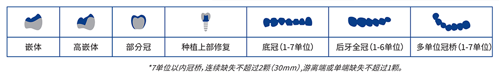 適應癥.png